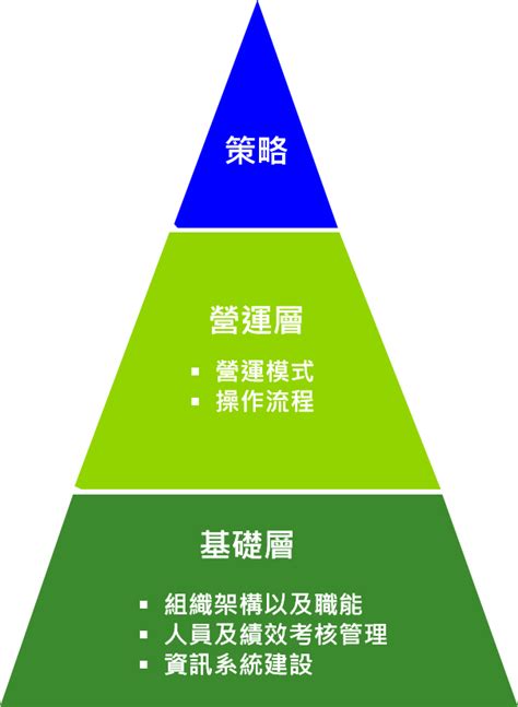 公司發展方向|推動未來成長策略的 11 項關鍵要素